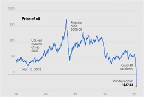 wti crude oil symbol|wti crude oil price.
